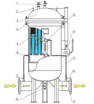 Fine filter LTMF type