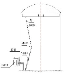 Under Can Sampler LTCY- Z type