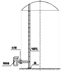 Under Can Sampler LTCY- L type